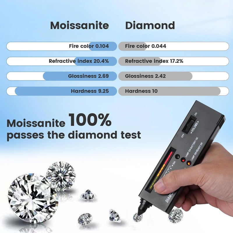 BLAROSE Store 1ct Per Pack Small Size 0.8-3.5mm Tiny Loose Moissanite Gemstone D Colorless VVS1 Excellent Round Cut for Diamond Jewelry Making - Image 4